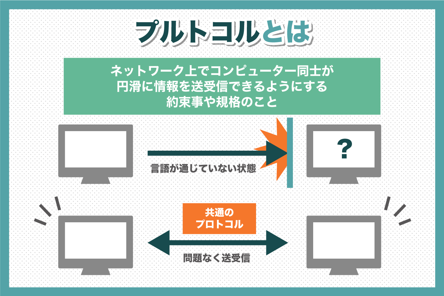 プロトコルとは？　プロトコルについてわかりやすく解説します